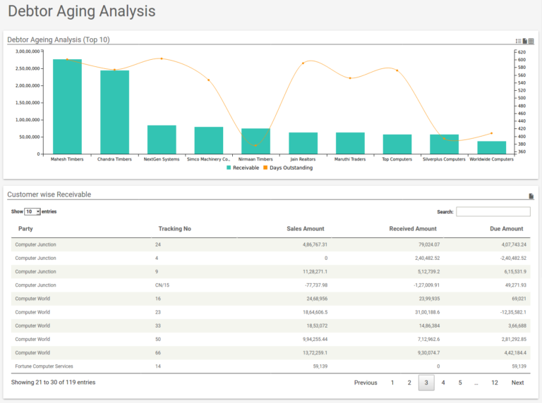 Dashboards - Debtor Ageing Analysis