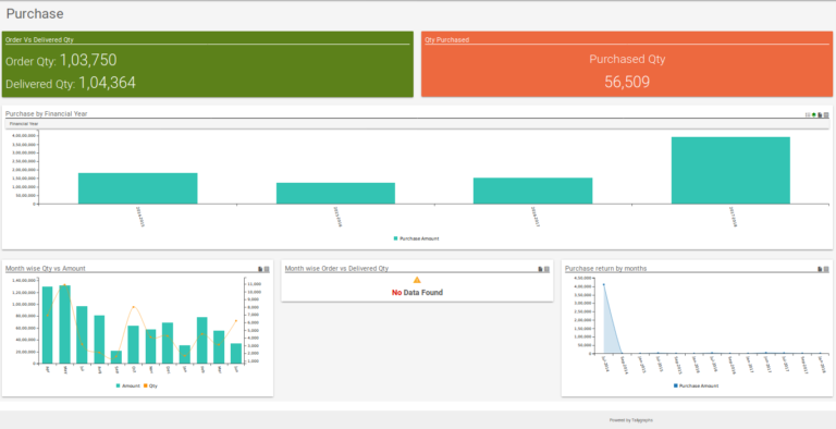 Purchase Dashboard - Tally ERP Dashboard