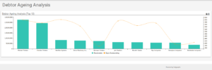 TallyGraphs_Debtor_Aging_Analysis