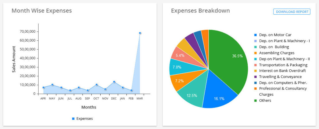 Expenses-breakdown