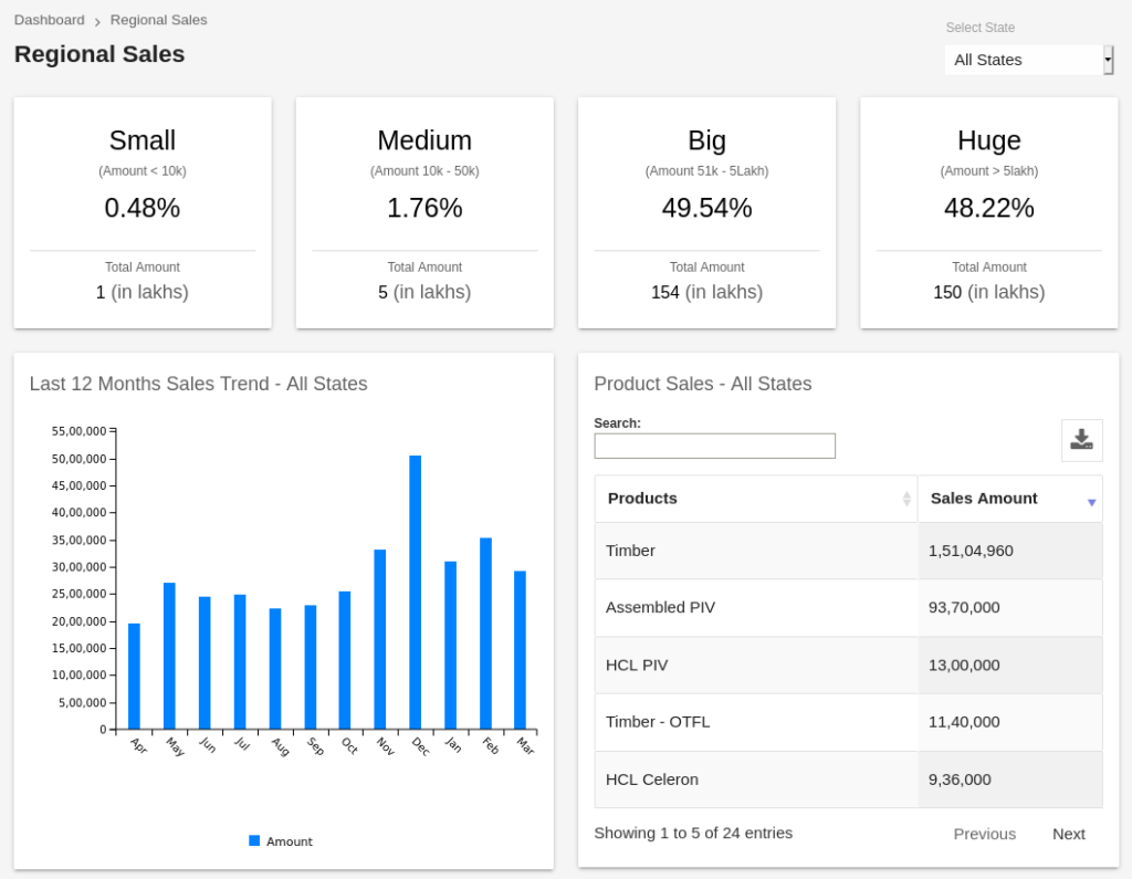 Regional_Dashboard