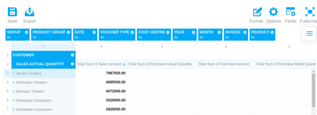 Product Analyze 2 Customer-wise-sales