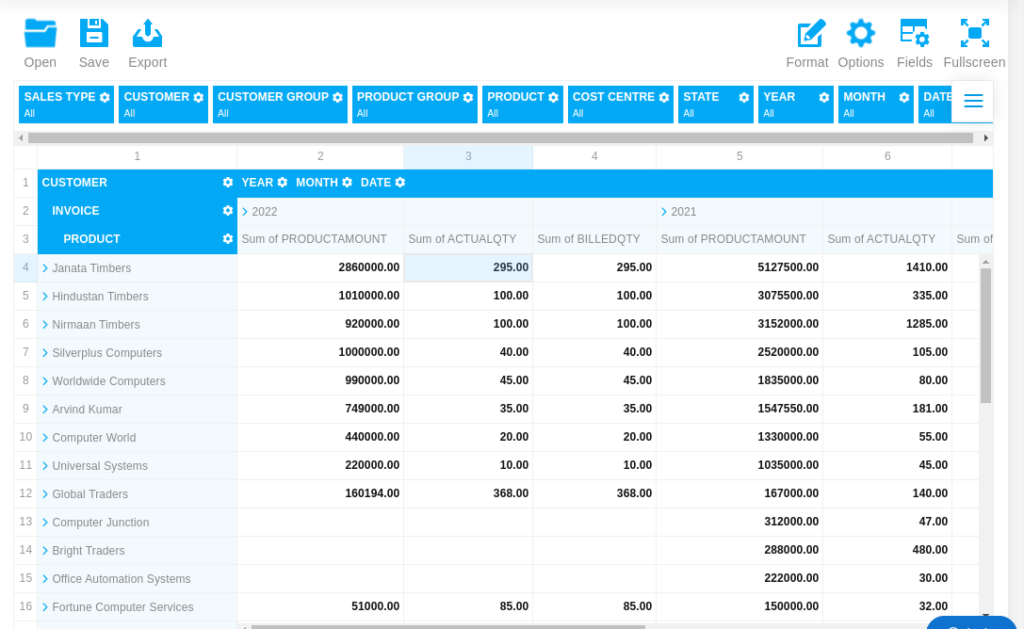 Product-Analyze