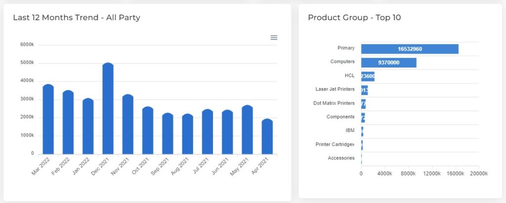 Customer Performance Last 12 months trend and top 10 product group