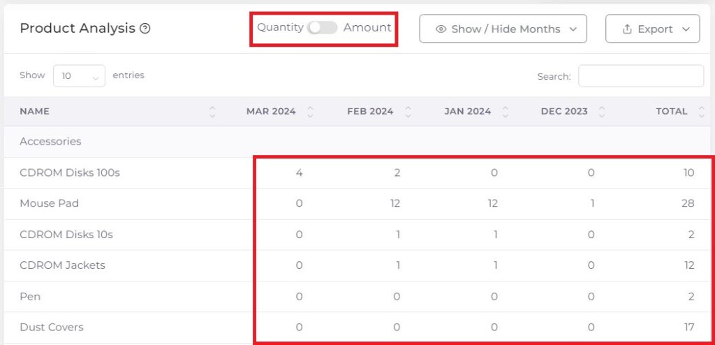 Product Analysis by Quantity Customer Performance Dashboard