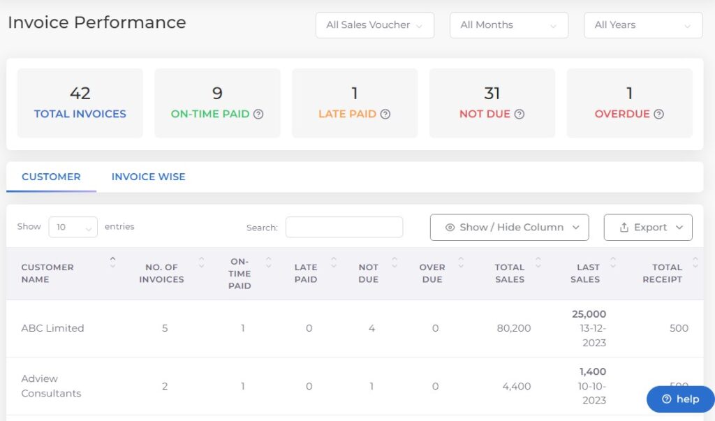 Invoice Performance 1