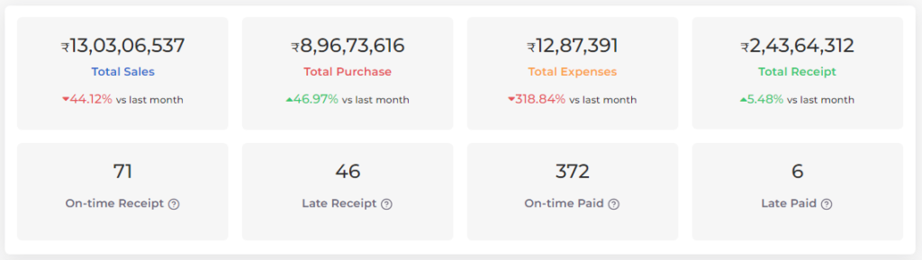 Accounting Dashboard Metrics 1