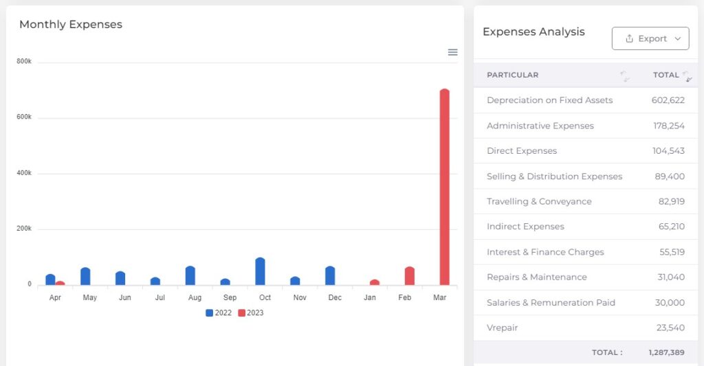Finance dashboard Expenses