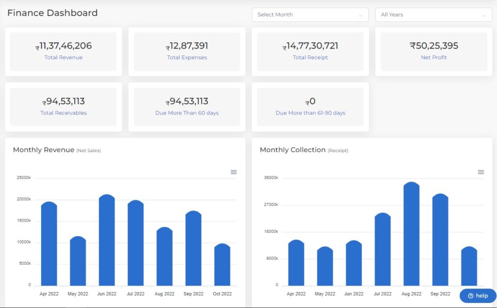 Finance Dashboard Growth Metrics and Monthly Revenue