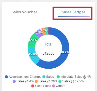 Sales Dashboard Sales voucher and Sales Ledger