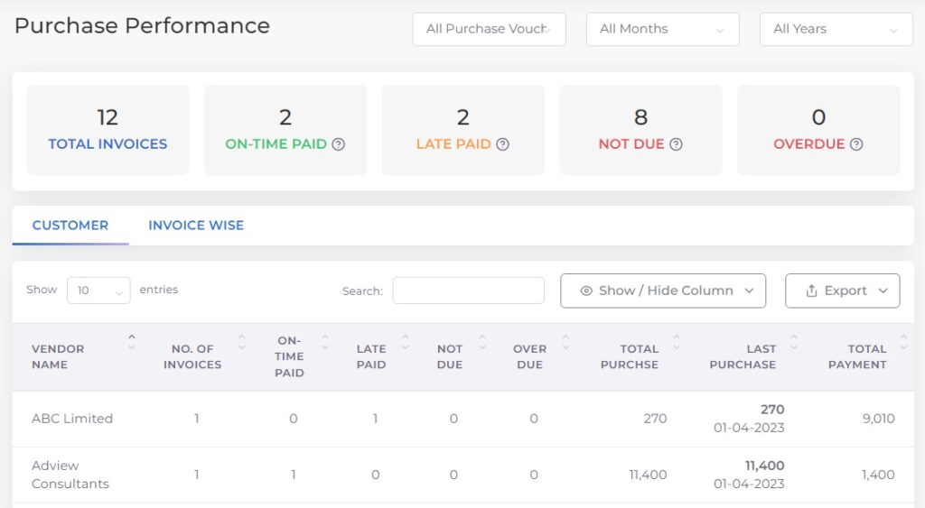 Purchase Performance Dashboard