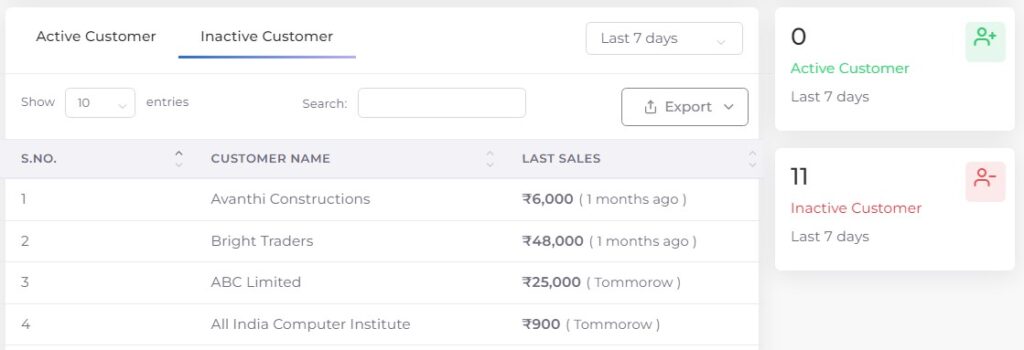 Active and inactive customer customer performance