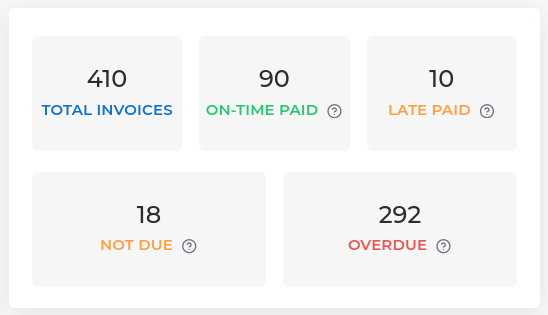 Invoice_Performance