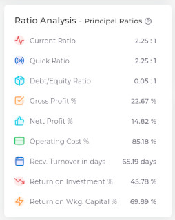 Ratio Analysis