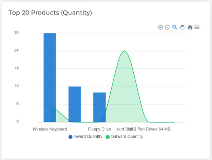 Stock summary (Quantity based)