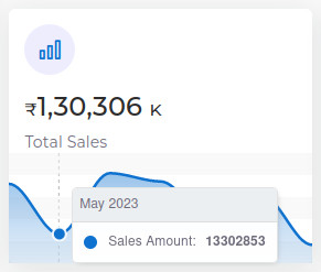Total Sales
